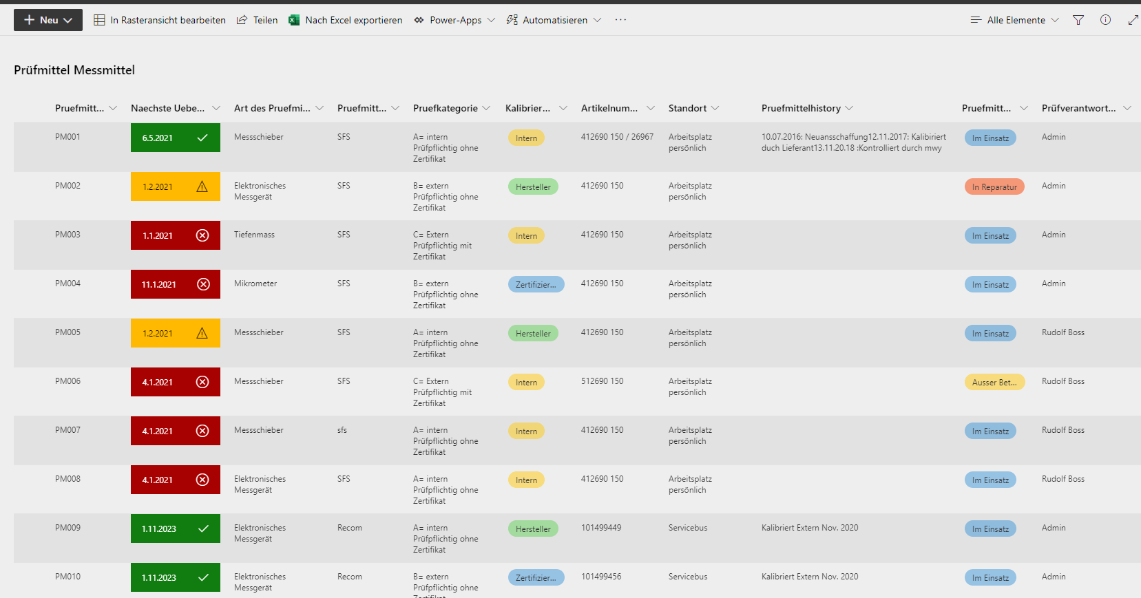 Ein Screenshot eines Dashboards, das verschiedene Datentypen anzeigt, z. B. Prüfmittel und IOZ.