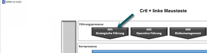 Ein Screenshot des SharePoint 2013-Dateiarchivierungsprozesses mit Visio-Webparts.