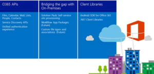 Office 365 APIs