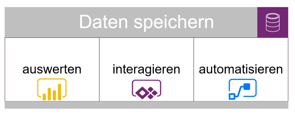 Microsoft-Power-Plattform