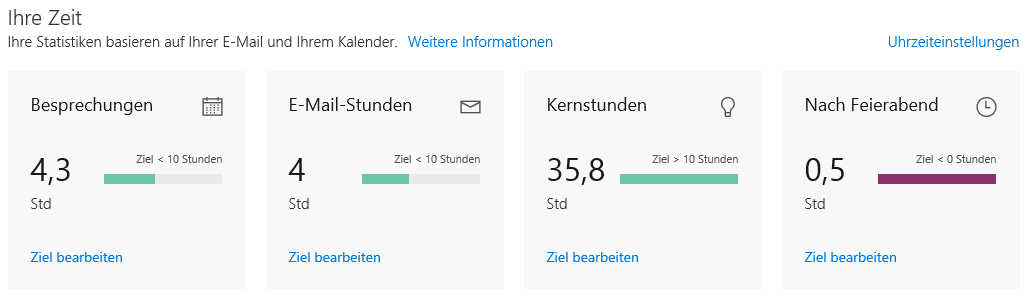 MyAnalytics Dashboard: Ihre Zeit