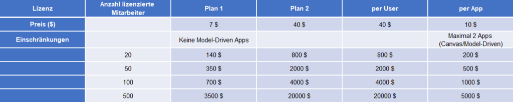 Rechenbeispiel PowerApps