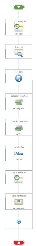 Site-Workflow Aufgabenerinnerung