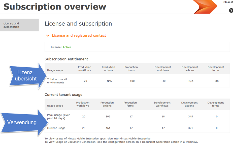 Subscription Overview