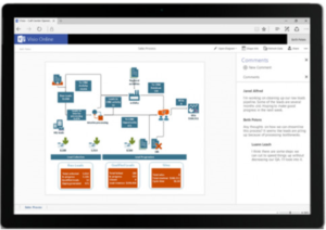 Visio Online