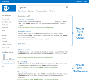 federated-hybrid-search