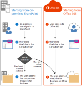 hybrid-onedrive