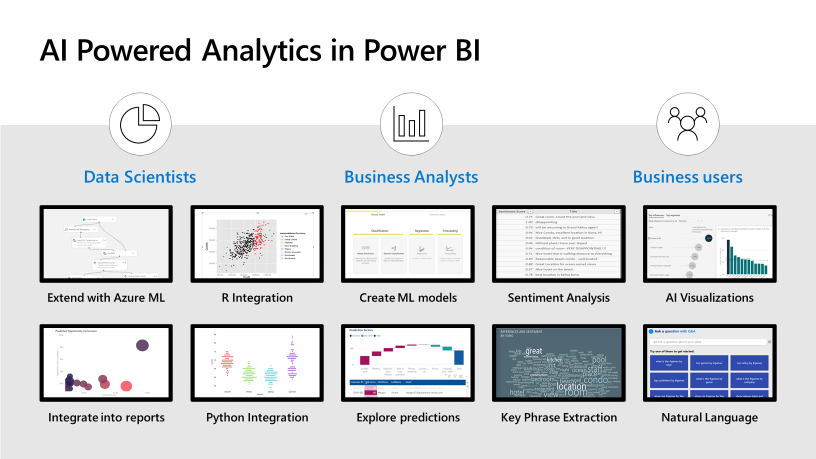 KI-basierte Analysen in Power BI 