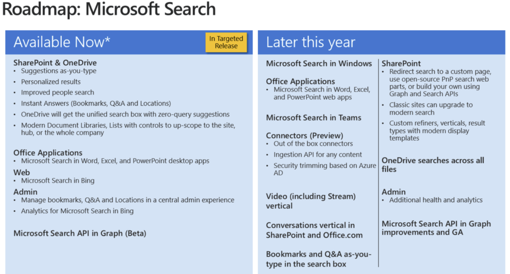 roadmap microsoft search