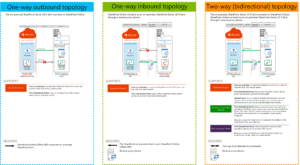 sp-2013-hybrid-topologies