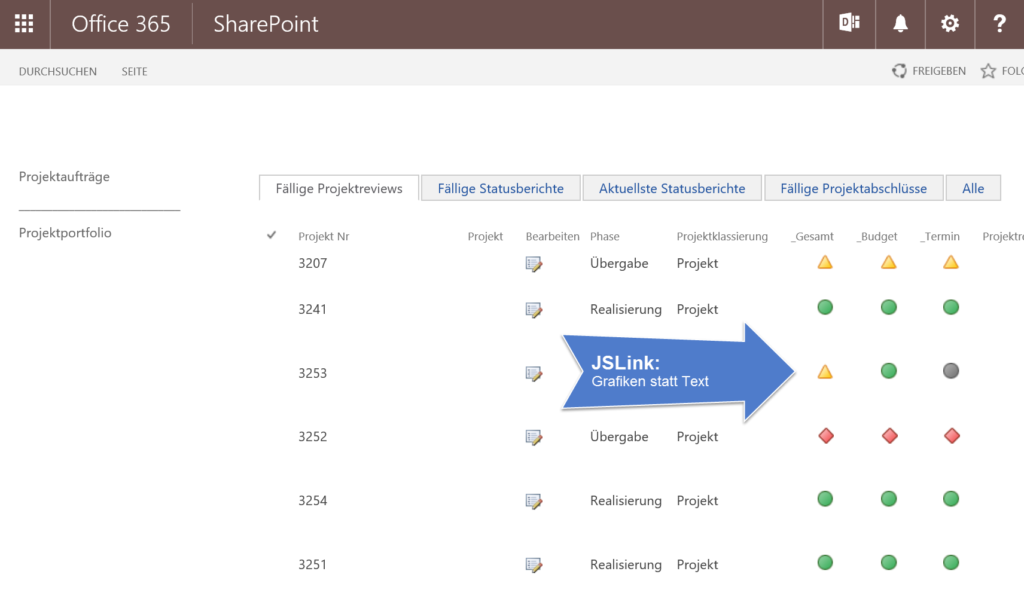 status-mit-grafiken-anzeigen-in-sharepoint