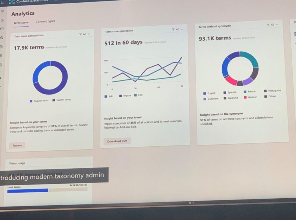 term store analytics