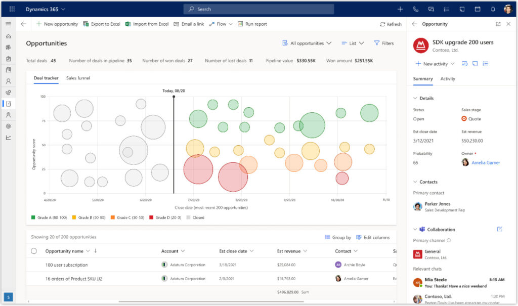 Screenshot: Dahsboard des Deal Managers in Dynamics 365