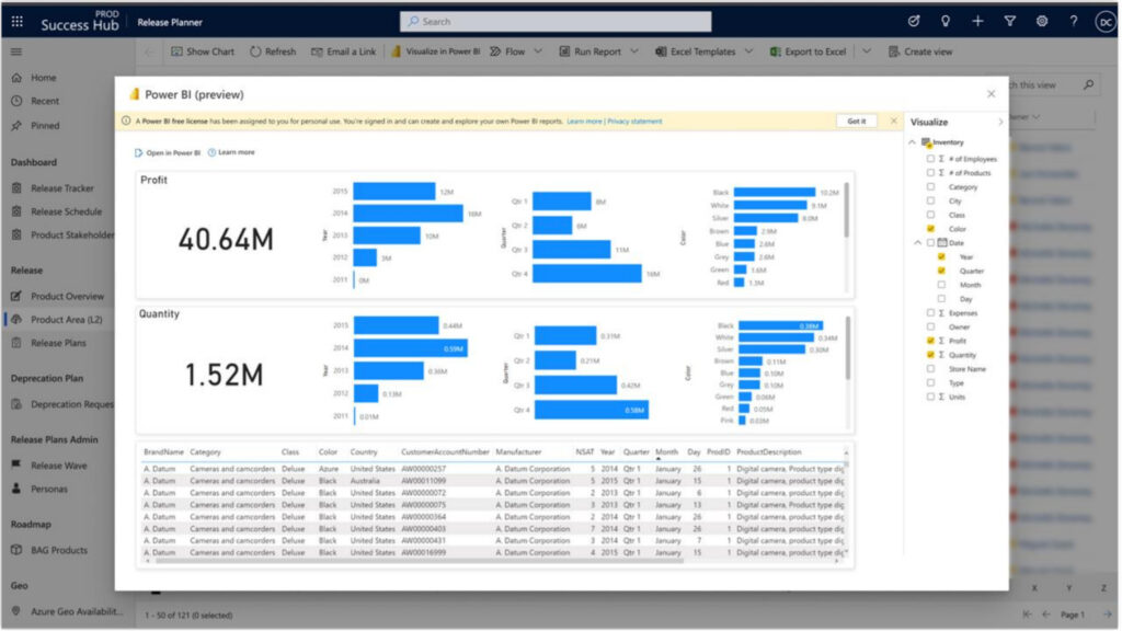 Automatisch erzeugter Power BI-Bericht in einer modellgesteuerten App