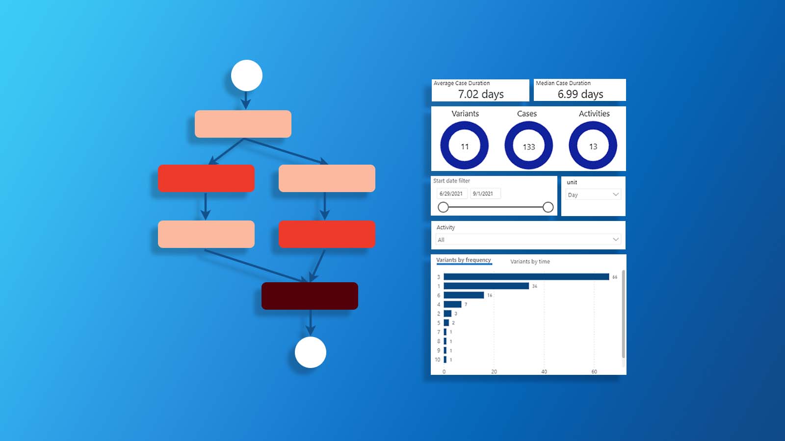 Ein blauer Hintergrund mit einem Flussdiagramm darauf, das Prozesse für Produktivitätsnachrichten veranschaulicht.