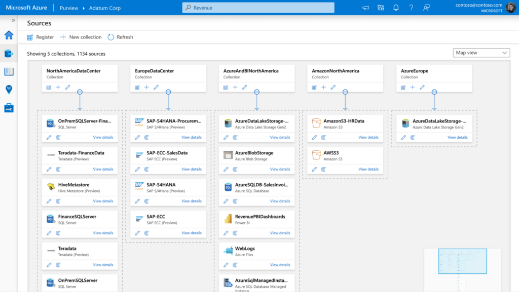 Screenshot aus Microsoft Purview: Data Map mit Datenarten, -quellen, etc.