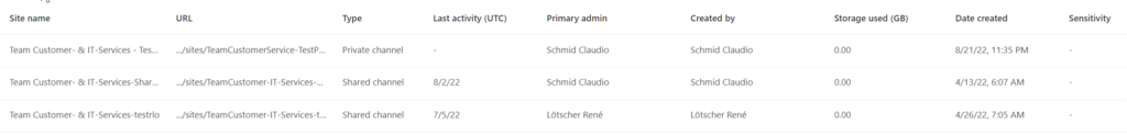 Screenshot aus dem SharePoint Online Admin Center: Auflistung der privaten und der Shared Channels