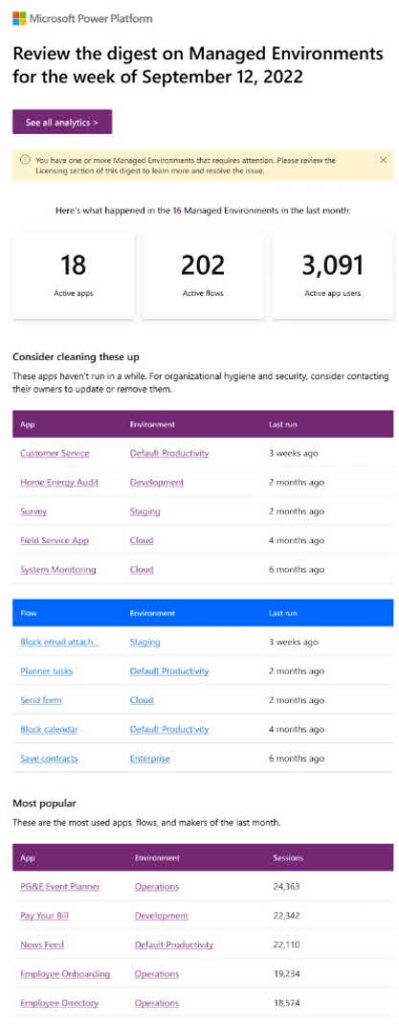 power platform governance weekly digest e mail