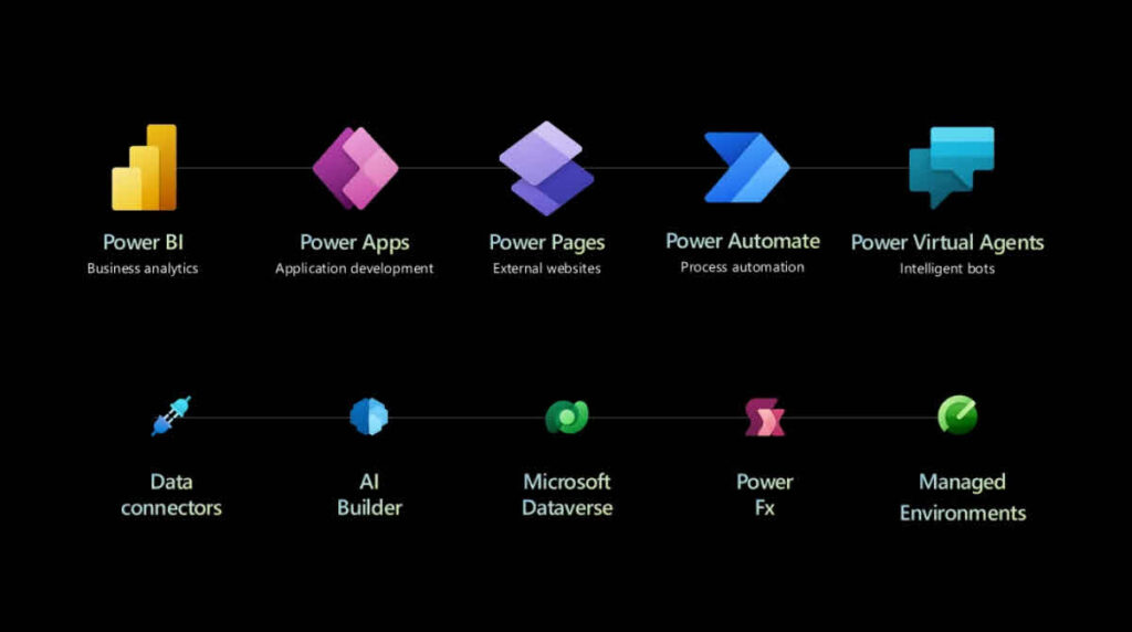 Übersicht über die Applikationen und Services der Power Platform (Stand November 2022)