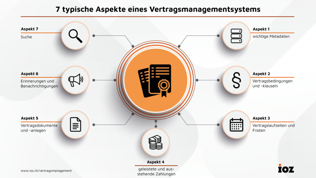 infografik vertragsmanagement evaluieren 7 typische aspekte