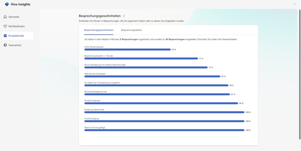 microsoftvivainsights besprechungen