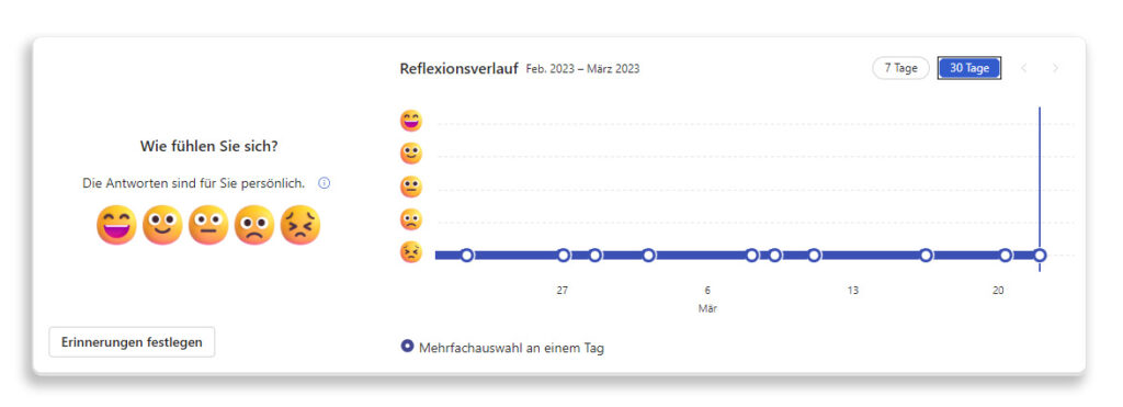 Viva Insights Erfahrungsbericht mit absichtlich schlechtem Stimmungsverlauf