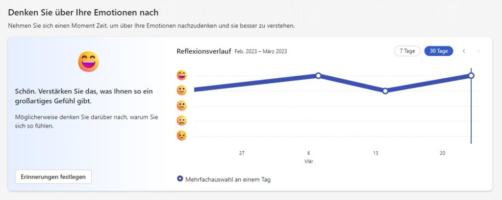 Aufzeichnung des Stimmungsverlaufes