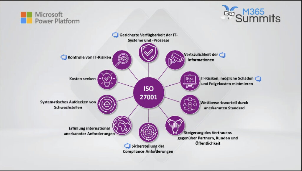 Anforderungen an die Power Platform gemäss ISO 27001