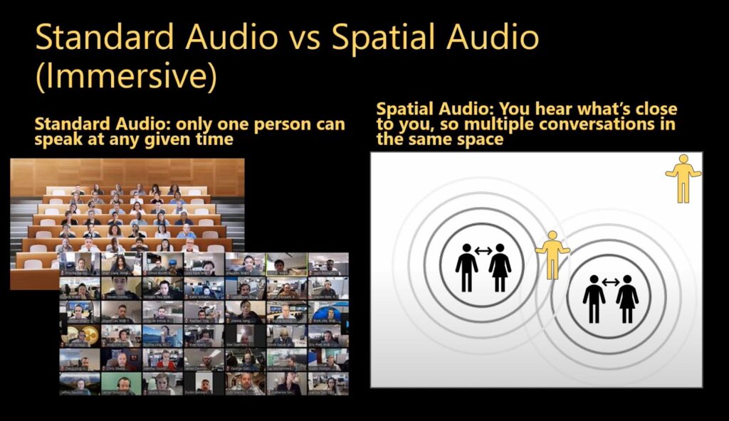 Gegenüberstellung von standard Audio und räumlichem Audio.