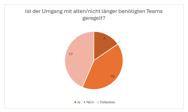 umfrage 4