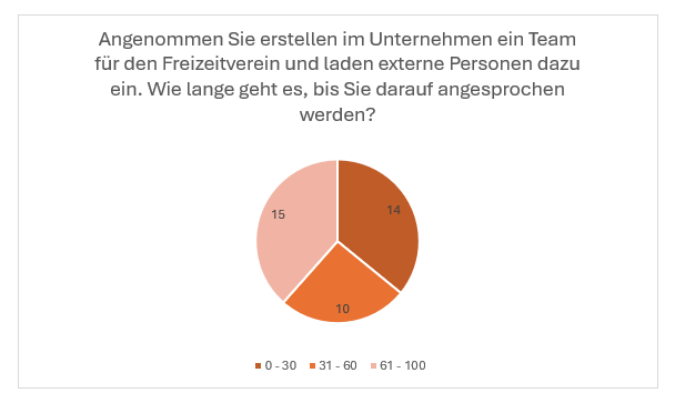 umfrage 5